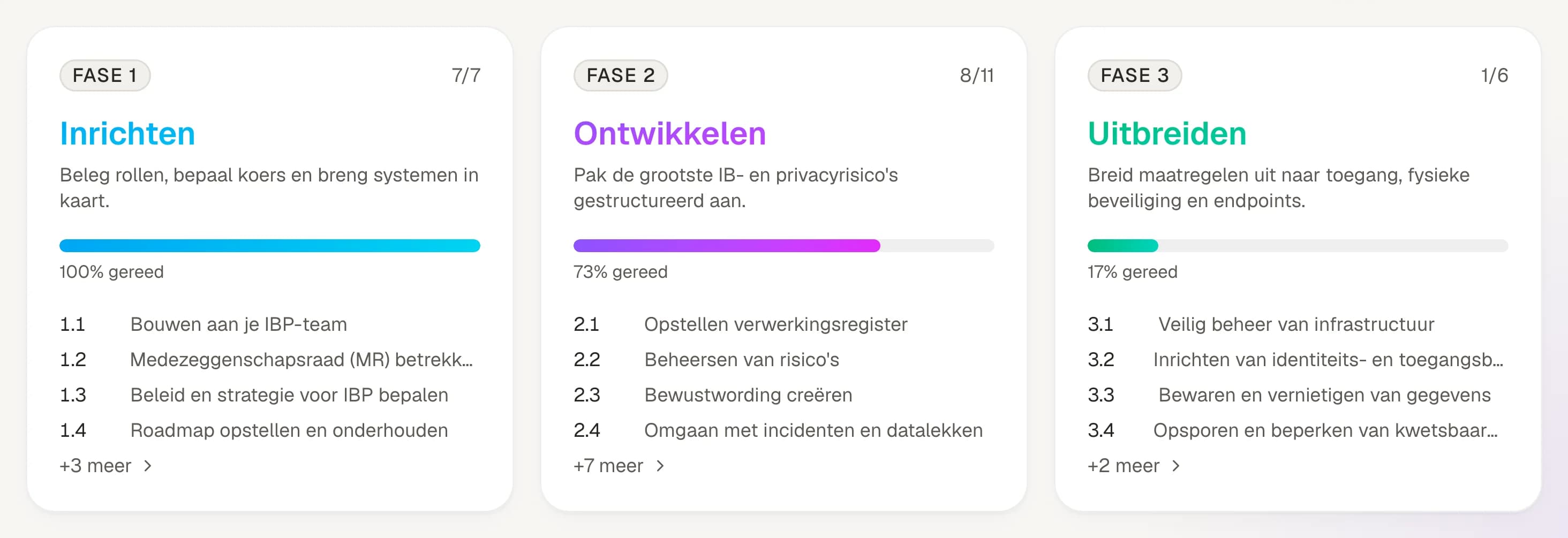 Uitsnede uit EduNexus Kompas: de eerste drie fasekaarten van het Groeipad: Inrichten 100% gereed (7 van 7), Ontwikkelen 73% (8 van 11) en Uitbreiden 17% (1 van 6), elk met de eerste vier deelprojecten.