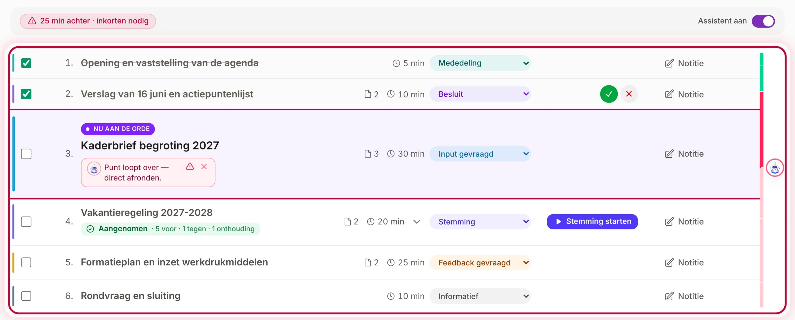 Uitsnede uit Meetings: de agenda tijdens een lopende vergadering. Bovenaan staat “25 min achter · inkorten nodig” en de schakelaar Assistent aan. De punten 1 en 2 zijn afgevinkt. Punt 3, Kaderbrief begroting 2027, is nu aan de orde, met de melding “Punt loopt over — direct afronden.” Rechts toont een verticale balk de voortgang per punt.